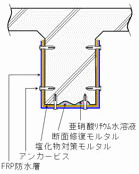 表面FRP板貼付け工法