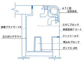 断面図